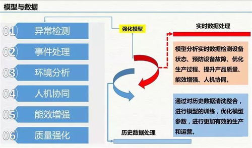 云威榜第511期 互聯網信息服務賦能智慧工廠，大數據解決方案驅動工業新變革